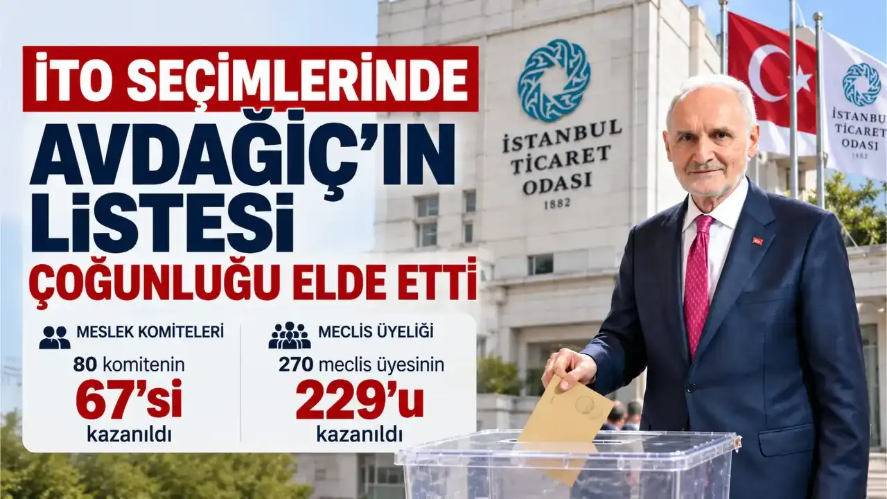 İTO Seçimlerinde Avdagiç’in Listesi 80 Komitenin 67’sinde Kazandı