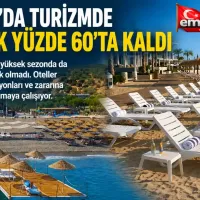 Turizm