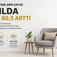 Emlak