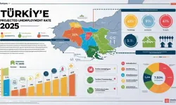 İşsizlik oranı Yıl Sonuna kadar zirveyi görecek