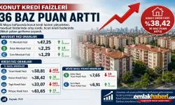 Konut Kredi Faizleri Yükseldi: Mevduatta da Artış Sürüyor