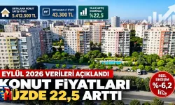 Eylül 2026’da Konut Fiyatları Yüzde 22,5 Arttı, Reel Kayıp Yüzde 6,2 Oldu