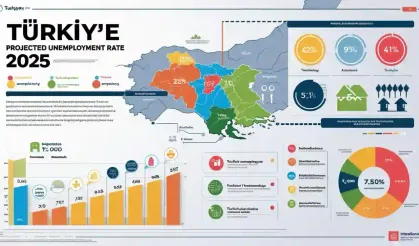 İşsizlik oranı Yıl Sonuna kadar zirveyi görecek