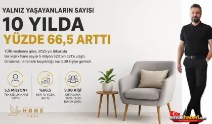 Yalnız Yaşayanların Sayısı 10 Yılda Yüzde 66,5 Arttı