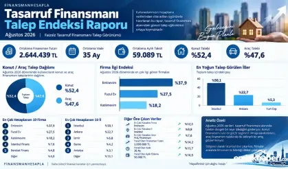 Tasarruf Finansmanı Talep Endeksi (TF-100) Ağustos 2026 Açıklandı