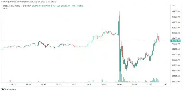 Bitcoin yeni günde 27.700$ seviyesinde fiyatlanıyor.