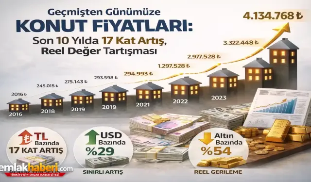 Konut Fiyatlarının Son 10 Yılda 17 Kat Artması, ve Reel Değer Artışı
