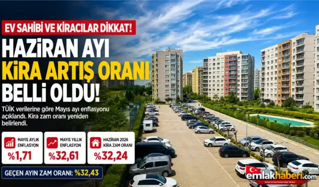 Haziran Ayı Kira Artış Oranı Belli Oldu! Ev Sahibi ve Kiracılar Dikkat