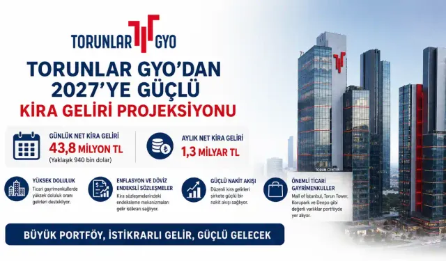 Torunlar GYO'nun 2027 Kira Geliri Projeksiyonu Dikkat Çekti: Günlük 43,8 Milyon TL Net Gelir Beklentisi