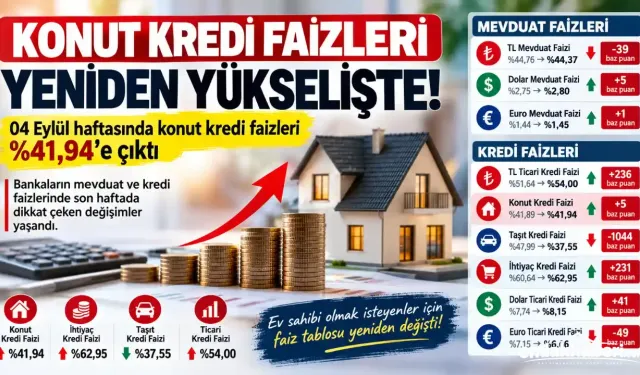 Konut Kredisi Faizleri Yeniden Yükselişte! Ev Alacaklar Dikkat: Oran %41,94’e Çıktı