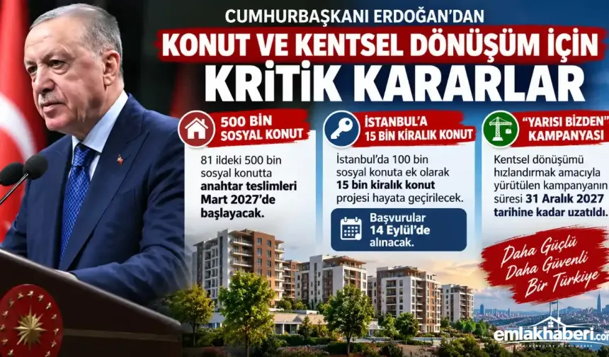 Erdoğan’dan Konut ve Kentsel Dönüşüm İçin Kritik Kararlar: 500 Bin Sosyal Konutta Teslimat Başlıyor, İstanbul’a 15 Bin Kiralık Kon