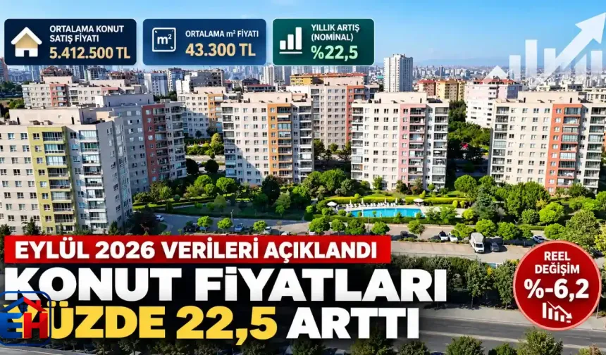 Eylül 2026’da Konut Fiyatları Yüzde 22,5 Arttı, Reel Kayıp Yüzde 6,2 Oldu
