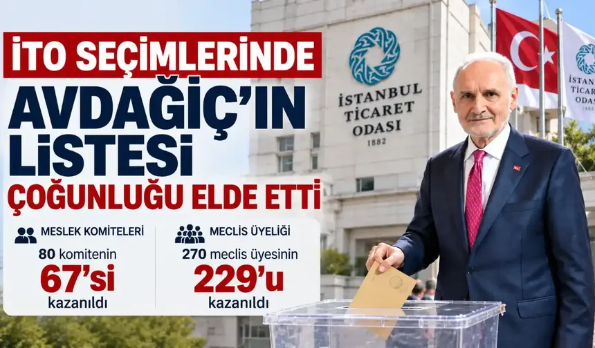 İTO Seçimlerinde Avdagiç’in Listesi 80 Komitenin 67’sinde Kazandı