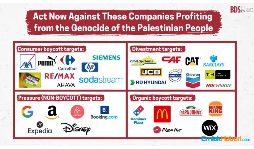 boykot israil firmalar