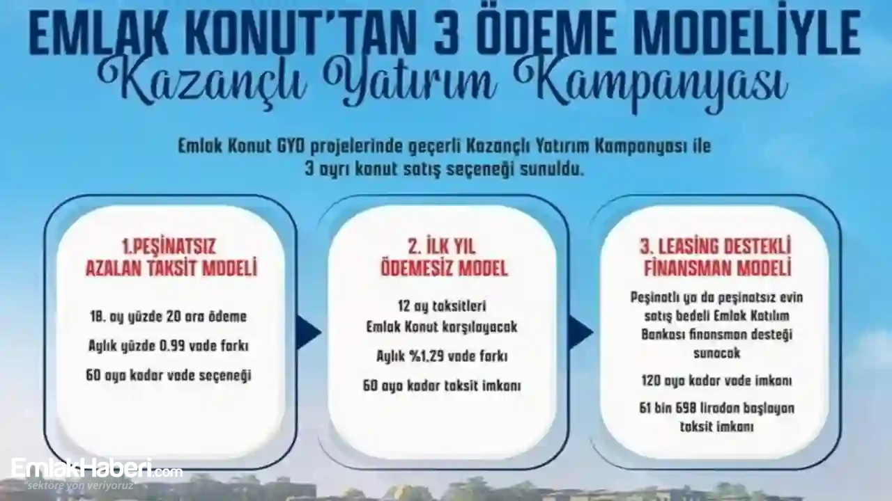 Emlak Konut