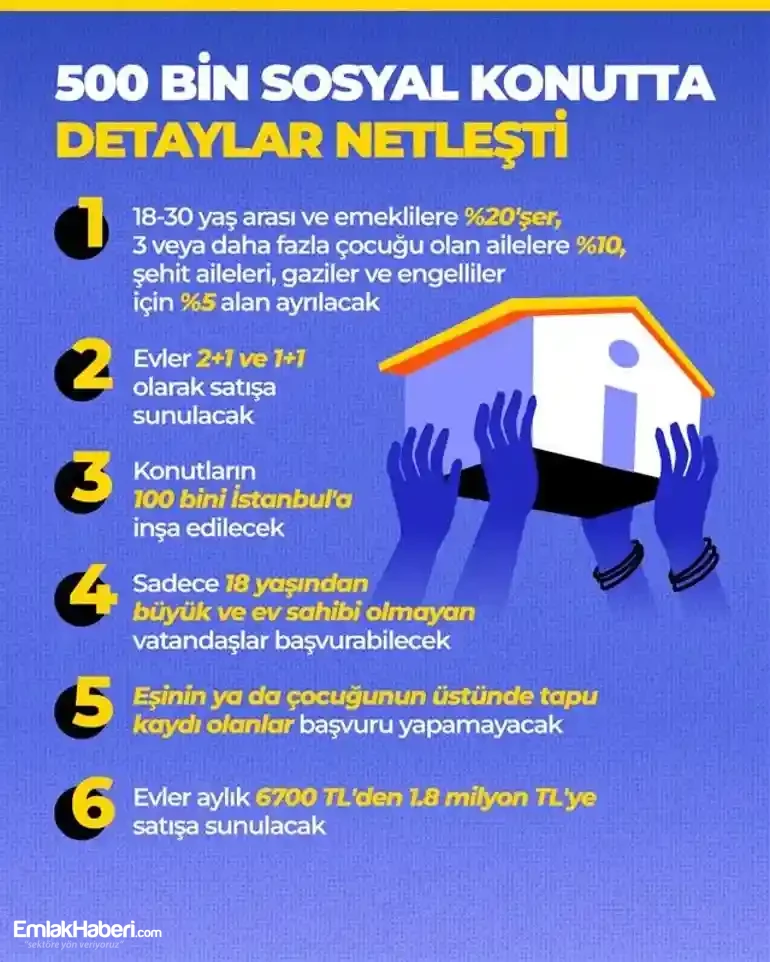 Toki Konut Başvurusu