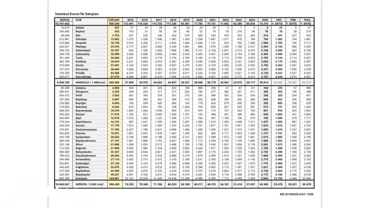 Istanbul Proje Pazarlama Listesi