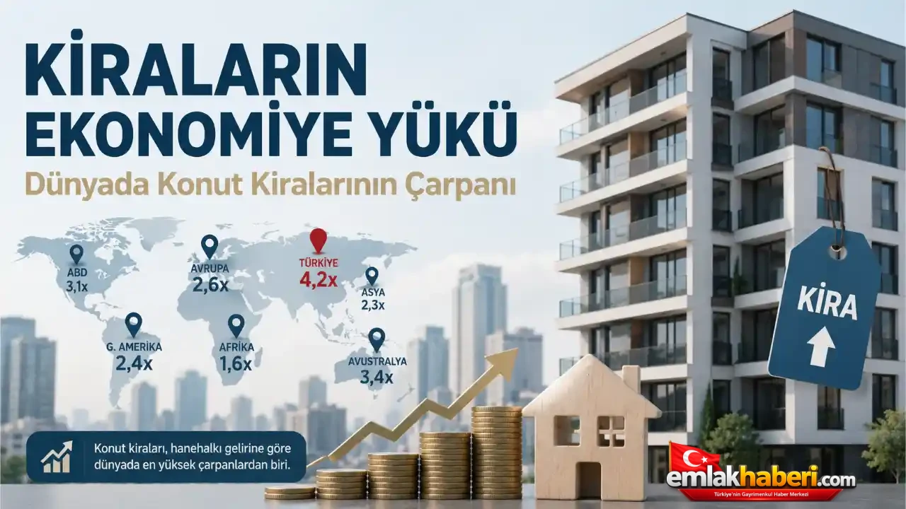 Kiraların Ekonomiye Yükü Dünyada Konut Kiralarının Çarpanı