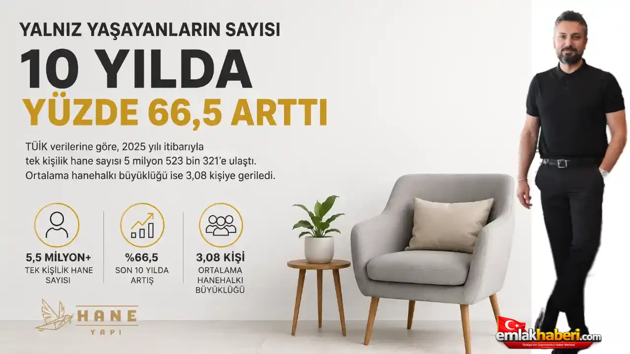 Yalnız Yaşayanların Sayısı 10 Yılda Yüzde 66,5 Arttı