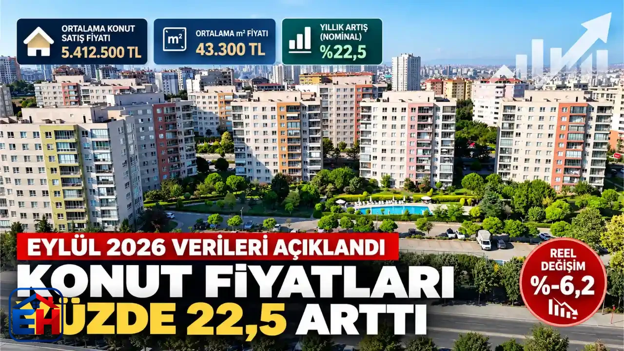 Eylül 2026’da Konut Fiyatları Yüzde 22,5 Arttı, Reel Kayıp Yüzde 6,2 Oldu