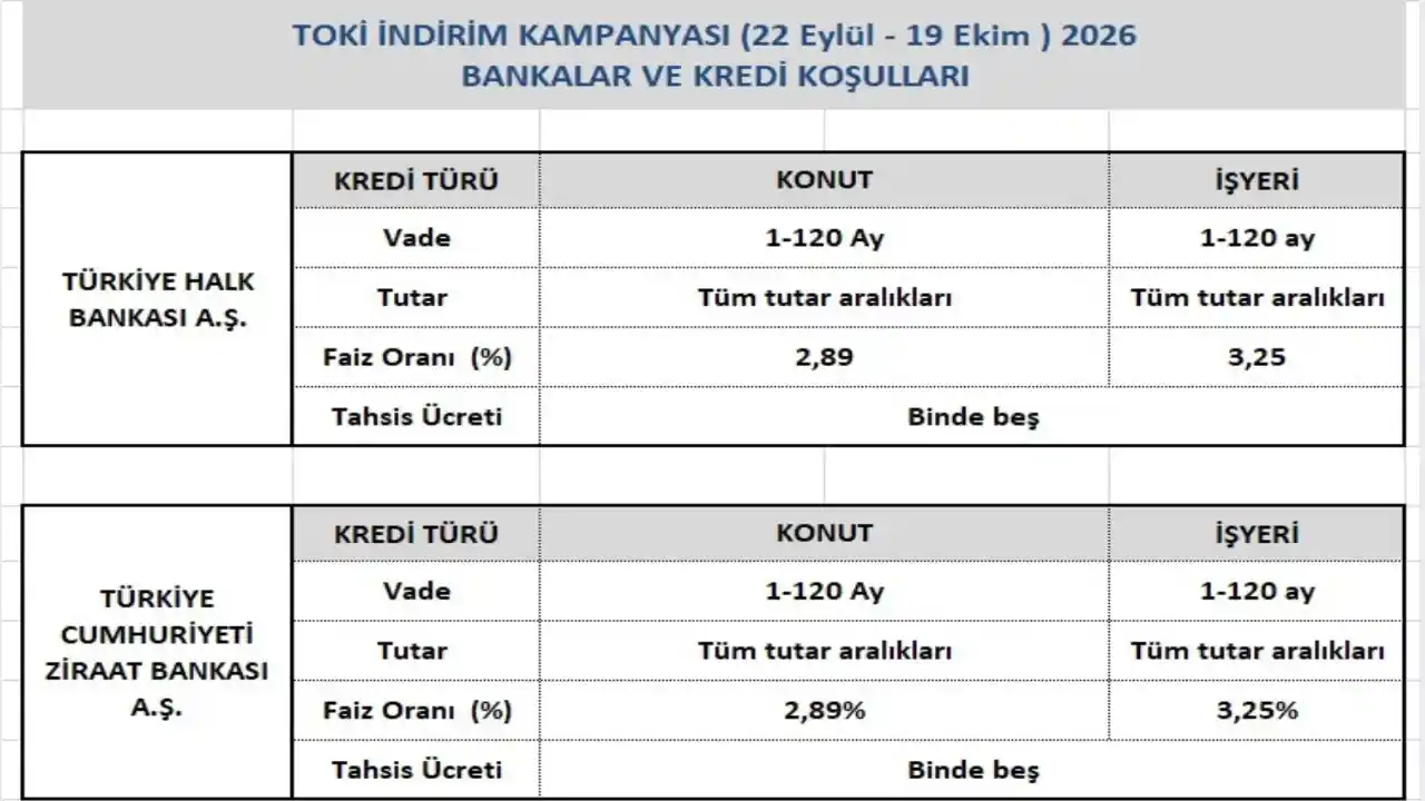 Toki̇’ Kredi Listesi